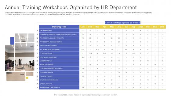 Annual Training Workshops Organized By HR Department