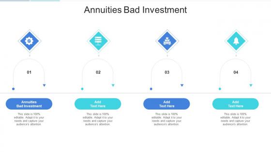 Annuities Bad Investment In Powerpoint And Google Slides Cpb