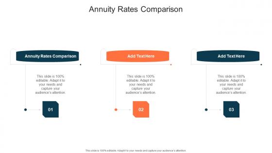 Annuity Rates Comparison In Powerpoint And Google Slides Cpb