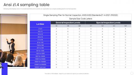 Ansi Z1 4 Sampling Table QCP Templates Set 3 Ppt Powerpoint Presentation Ideas Shapes