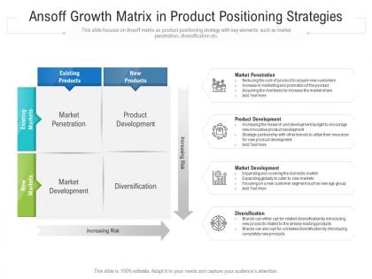 Ansoff growth matrix in product positioning strategies