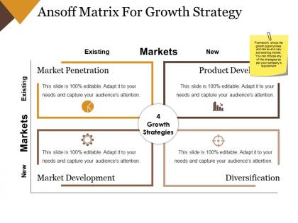 Ansoff matrix for growth strategy powerpoint templates