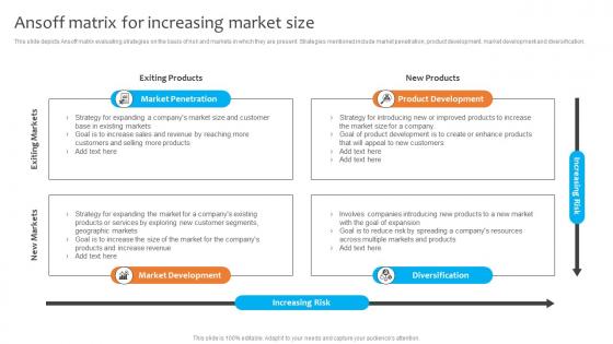 Ansoff Matrix For Increasing Market Size Dominating The Competition Strategy SS V