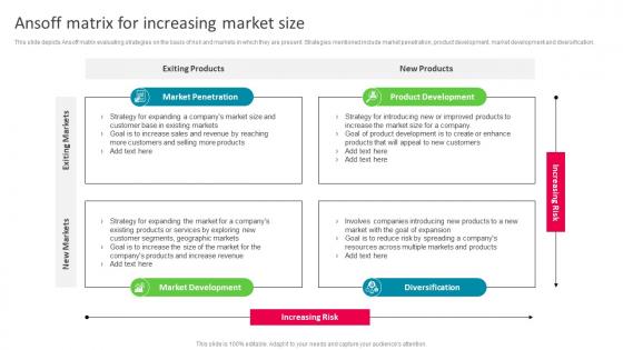 Ansoff Matrix For Increasing Market Size The Ultimate Market Leader Strategy SS
