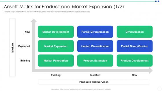 Ansoff Matrix For Product And Market Expansion Sizing The Price Ppt Introduction