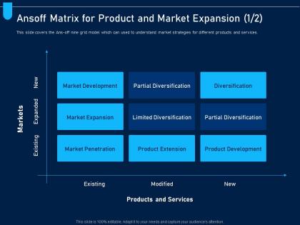 Ansoff matrix for product market expansion market analyzing price optimization company ppt tips