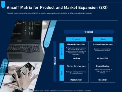 Ansoff matrix for product market expansion product analyzing price optimization company ppt grid