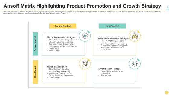 Ansoff matrix highlighting product promotion and growth strategy