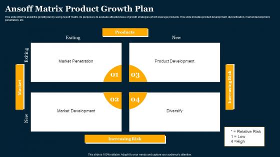 Ansoff Matrix Product Growth Plan