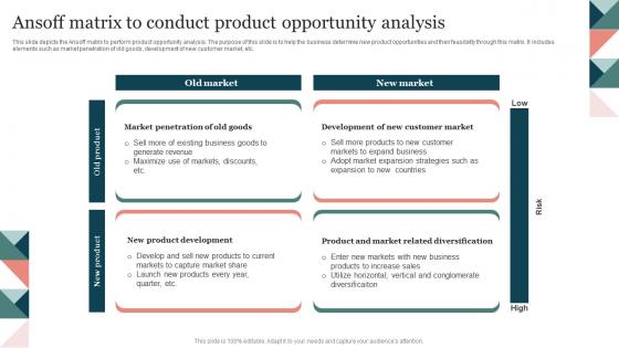Ansoff Matrix To Conduct Product Opportunity Analysis