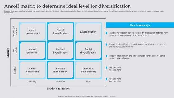 Ansoff Matrix To Determine Ideal Level For Business Diversification Strategy To Generate Strategy SS V