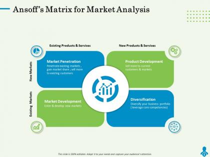 Ansoffs matrix for market analysis gain powerpoint presentation graphics design