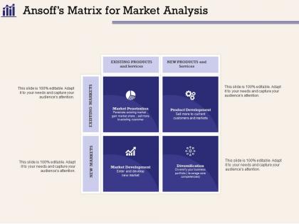 Ansoffs matrix for market analysis penetrate existing ppt powerpoint presentation diagram ppt