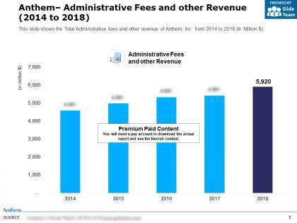 Anthem administrative fees and other revenue 2014-2018