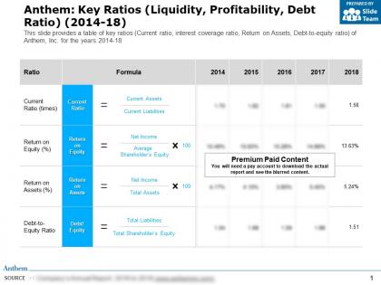 Anthem key ratios liquidity profitability debt ratio 2014-18