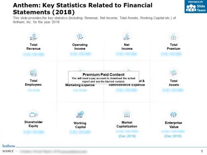 Anthem key statistics related to financial statements 2018