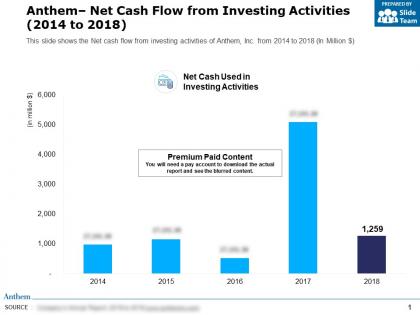Anthem net cash flow from investing activities 2014-2018