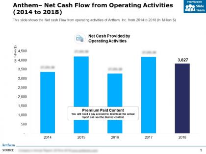 Anthem net cash flow from operating activities 2014-2018