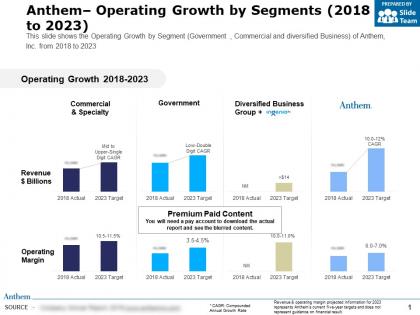 Anthem operating growth by segments 2018-2023