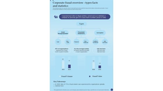 Anti Fraud Playbook Corporate Fraud Overview Types Facts One Pager Sample Example Document