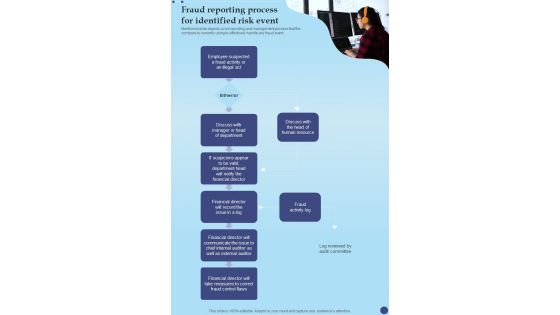 Anti Fraud Playbook Fraud Reporting Process For Identified One Pager Sample Example Document