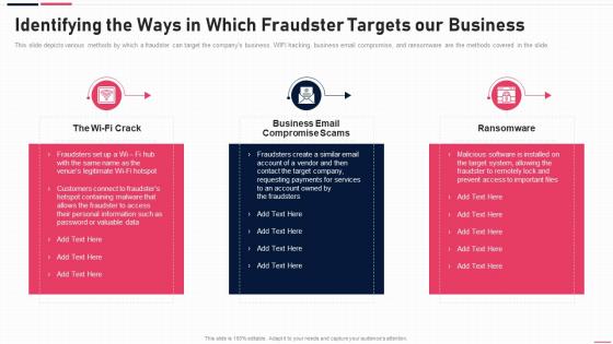 Anti Fraud Playbook Identifying The Ways In Which
