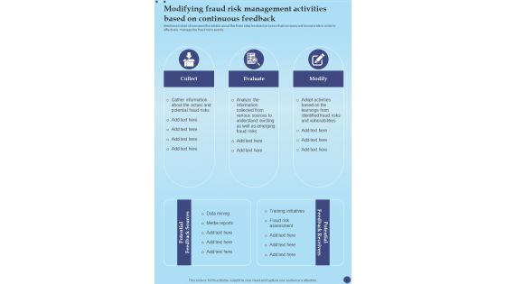 Anti Fraud Playbook Modifying Fraud Risk Management One Pager Sample Example Document