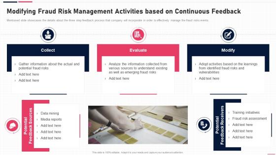 Anti Fraud Playbook Modifying Fraud Risk Management