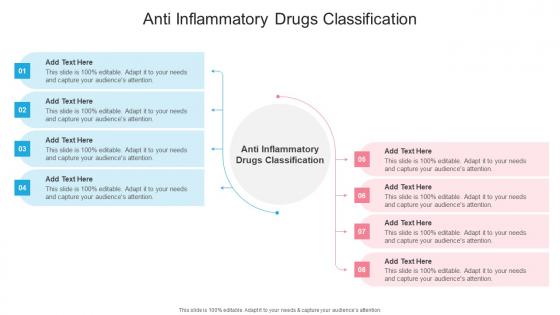 Anti Inflammatory Drugs Classification In Powerpoint And Google Slides Cpb