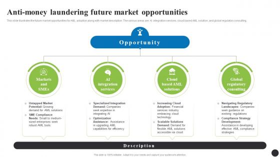 Anti Money Laundering Future Market Opportunities Navigating The Anti Money Laundering Fin SS