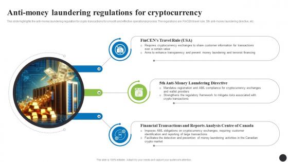 Anti Money Laundering Regulations For Cryptocurrency Navigating The Anti Money Laundering Fin SS