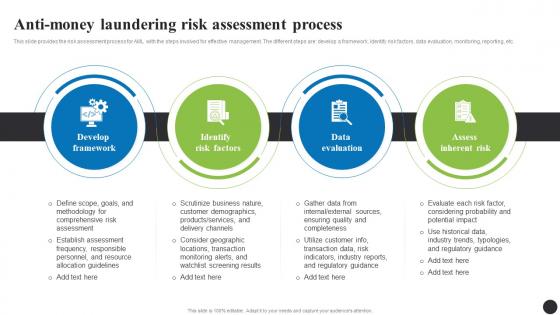 Anti Money Laundering Risk Assessment Process Navigating The Anti Money Laundering Fin SS