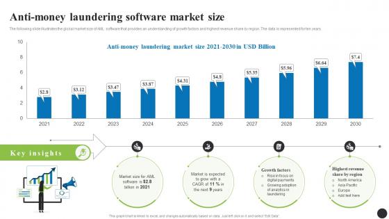 Anti Money Laundering Software Market Size Navigating The Anti Money Laundering Fin SS