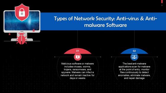 Anti Virus And Anti Malware Software For Network Security Training Ppt