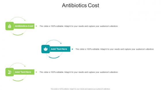 Antibiotics Cost In Powerpoint And Google Slides Cpb