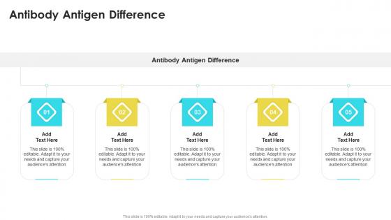 Antibody Antigen Difference In Powerpoint And Google Slides Cpb