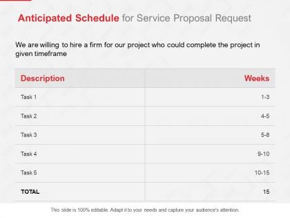 Anticipated schedule for service proposal request ppt powerpoint model