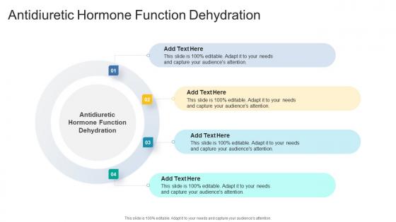 Antidiuretic Hormone Function Dehydration In Powerpoint And Google Slides Cpb