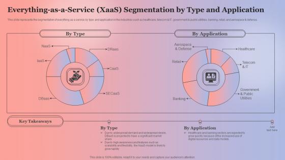 Anything As A Service Everything As A Service XaaS Segmentation By Type And Application