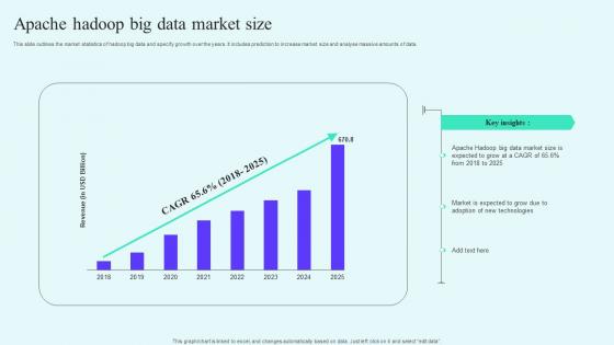 Apache Hadoop Big Data Market Size