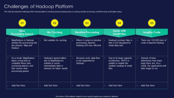 Apache Hadoop Challenges Of Hadoop Platform Ppt Demonstration