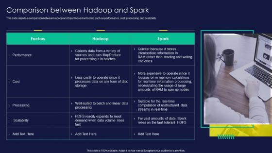 Apache Hadoop Comparison Between Hadoop And Spark Ppt Infographics
