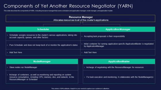 Apache Hadoop Components Of Yet Another Resource Negotiator Yarn Ppt Template