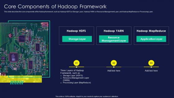 Apache Hadoop Core Components Of Hadoop Framework Ppt Designs