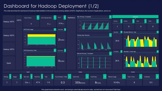 Apache Hadoop Dashboard For Hadoop Deployment Ppt Clipart
