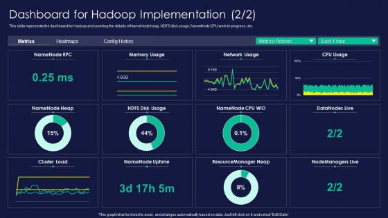 Apache Hadoop Dashboard For Hadoop Implementation Ppt Professional