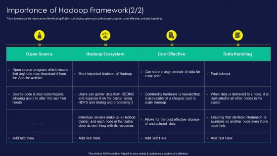 Apache Hadoop Importance Of Hadoop Framework Ppt Brochure