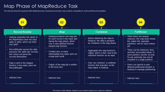 Apache Hadoop Map Phase Of Mapreduce Task Ppt Portrait