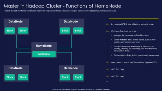 Apache Hadoop Master In Hadoop Cluster Functions Of Namenode Ppt Template