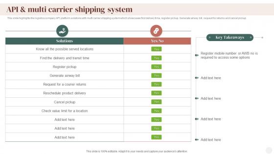 API And Multi Carrier Shipping System Supply Chain Company Profile Ppt Guidelines